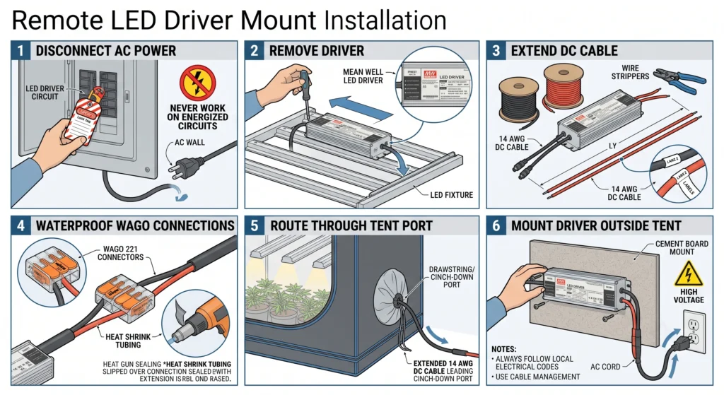 LED Grow Light Driver Heat & Thermal Management: A Hands-On Review 3 Step-by-step wiring diagram showing remote mounting of an LED grow light driver using 14 AWG extension wire and waterproof connectors.